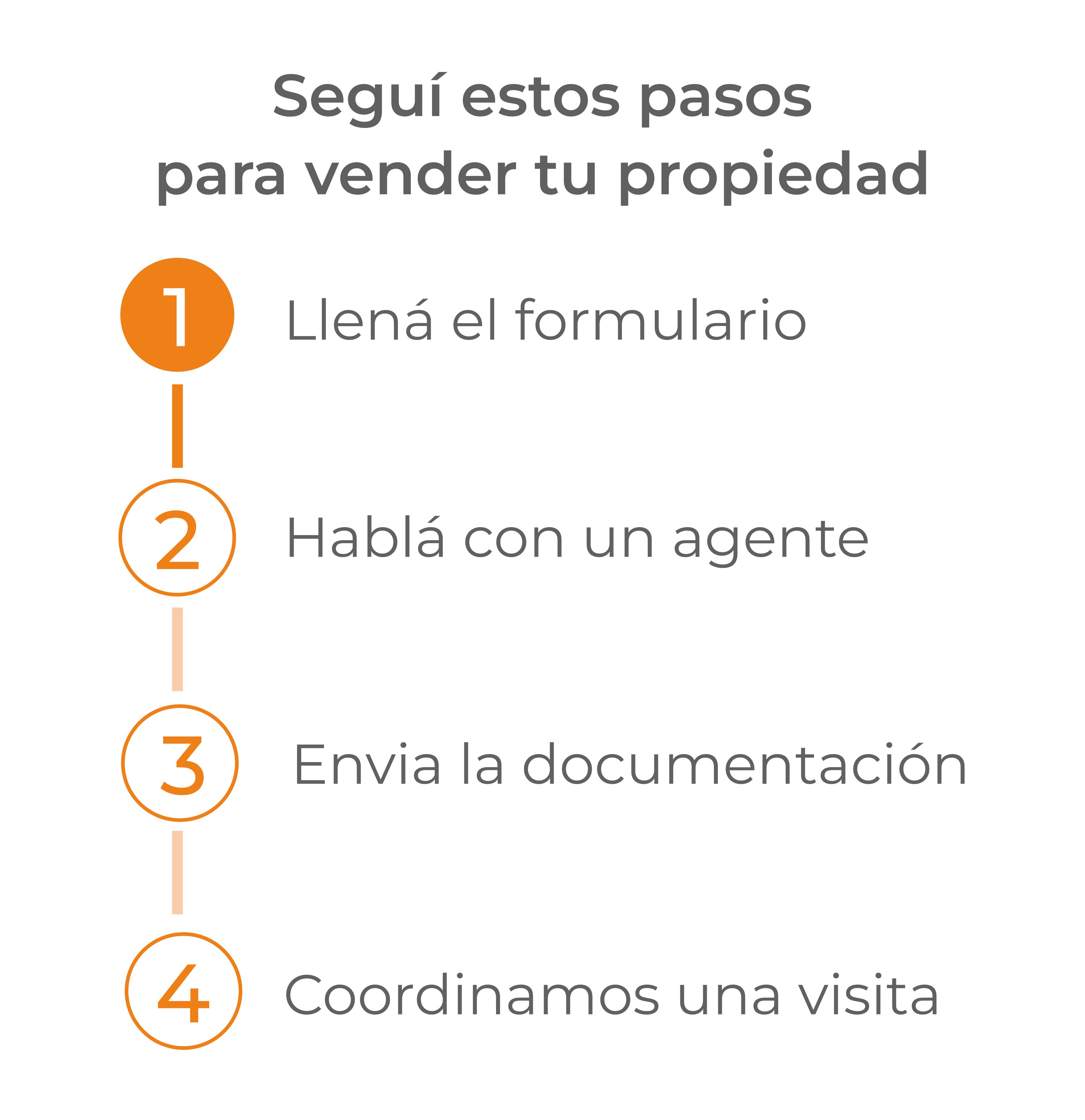 pasos para tazar una propiedad